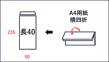 長40サイズ封筒の特徴・おすすめの封入物