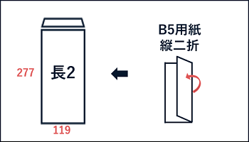 長2サイズ封筒の特徴・おすすめの封入物