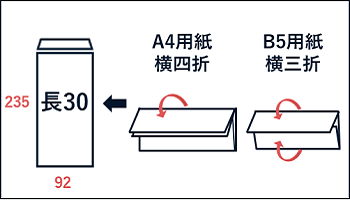 長30サイズ封筒の特徴・おすすめの封入物