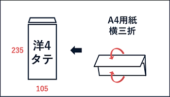 洋4サイズタテ封筒の特徴・おすすめの封入物