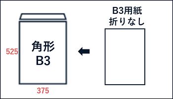 角形B3サイズ封筒の特徴・おすすめの封入物