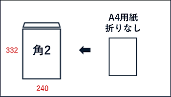 角2封筒の特徴・おすすめの封入物