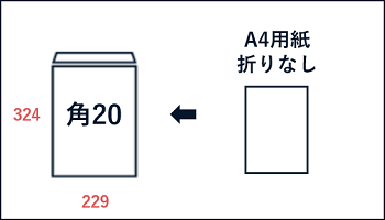 角20封筒の特徴・おすすめの封入物
