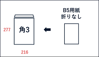 角3封筒の特徴・おすすめの封入物