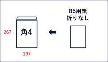 角4封筒の特徴・おすすめの封入物