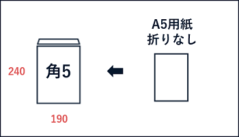 角5封筒の特徴・おすすめの封入物