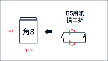 角8封筒の特徴・おすすめの封入物