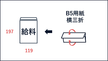 角8封筒の特徴・おすすめの封入物