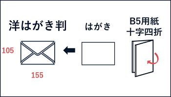 洋はがき判封筒の特徴・おすすめの封入物