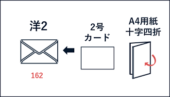 洋2封筒の特徴・おすすめの封入物