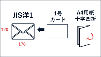JIS洋1封筒の特徴・おすすめの封入物