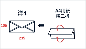 洋4封筒の特徴・おすすめの封入物