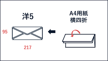 洋5封筒の特徴・おすすめの封入物