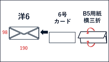 洋6封筒の特徴・おすすめの封入物