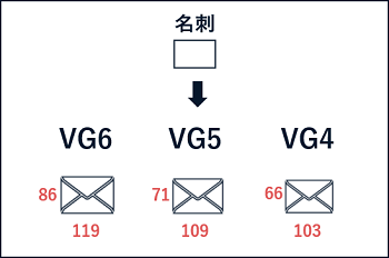 VG(名刺入サイズ)封筒の特徴・おすすめの封入物