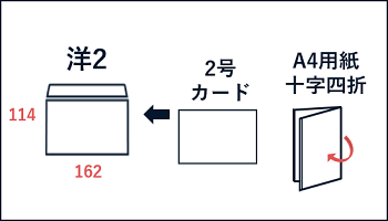 洋2封筒の特徴・おすすめの封入物