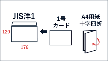 JIS洋1封筒の特徴・おすすめの封入物
