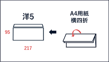 洋5封筒の特徴・おすすめの封入物