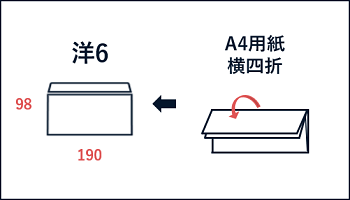 洋6封筒の特徴・おすすめの封入物