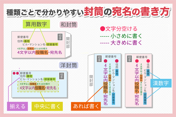 種類ごとで分かりやすい封筒の宛名の書き方