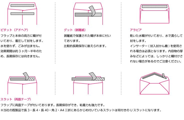 封筒コラム 封筒メーカーによって 口糊の呼び方が違います 山櫻 Soreal ソレアル