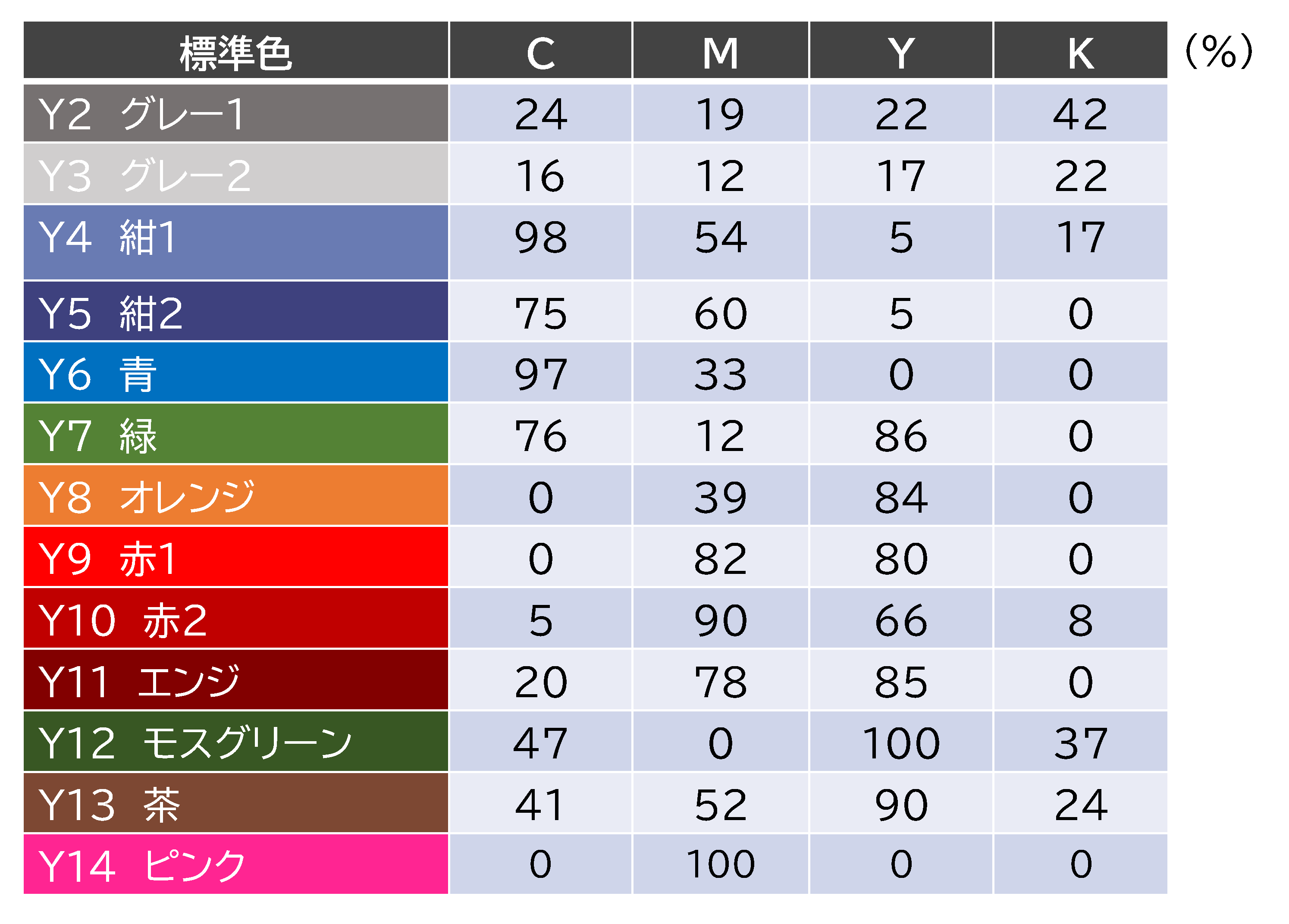 標準色CMYK