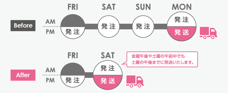 金曜に買い忘れても安心! 土曜の午前中までの発注は土曜の午後に発送いたします!